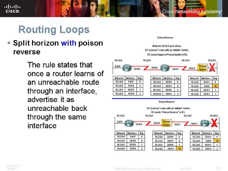 Routing Loops Split horizon with poison reverse    The rule states that